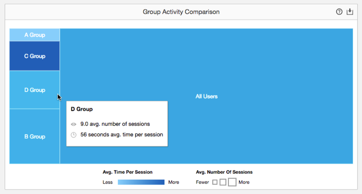 Group_Activity_Comparison.png
