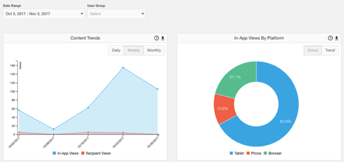 All_Content_Dashboard.png