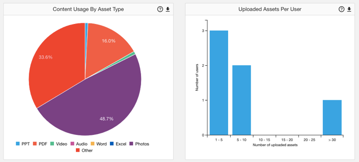 User_Content_Graphs.png