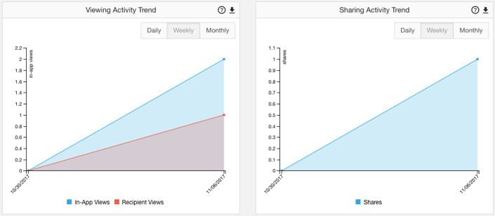 User_Asset_Trends.png