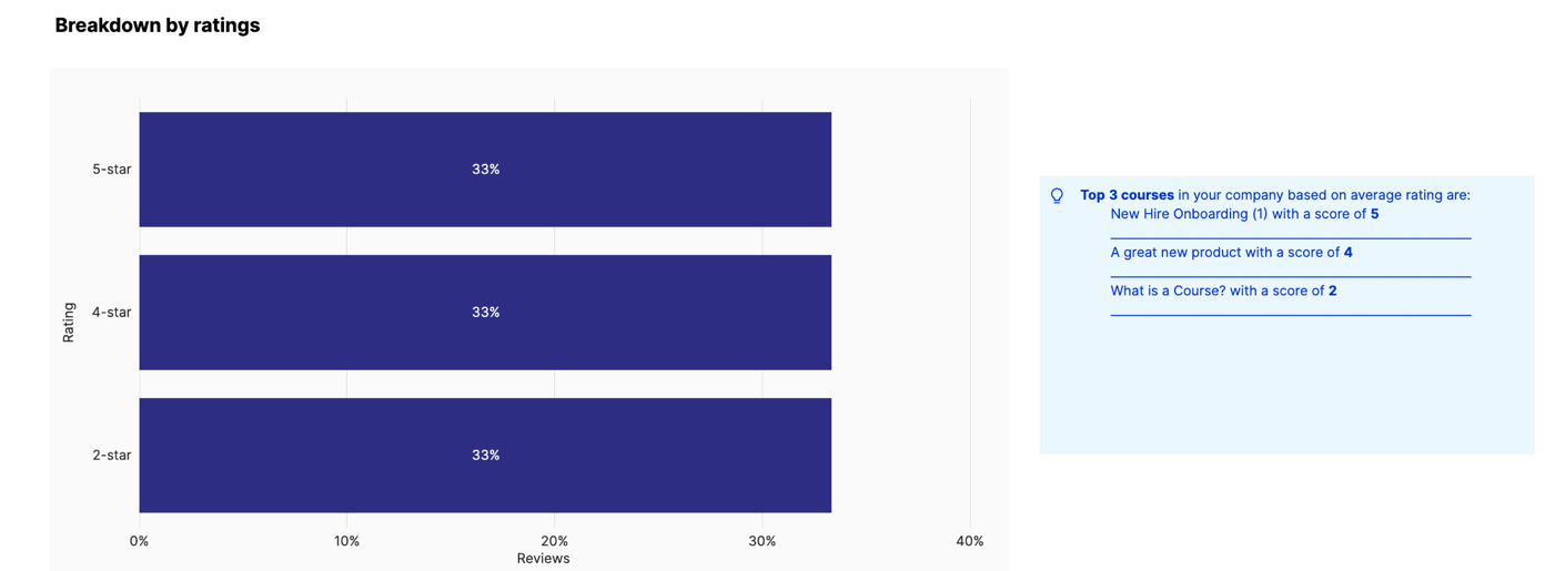 breakdown_by_ratings_2.png