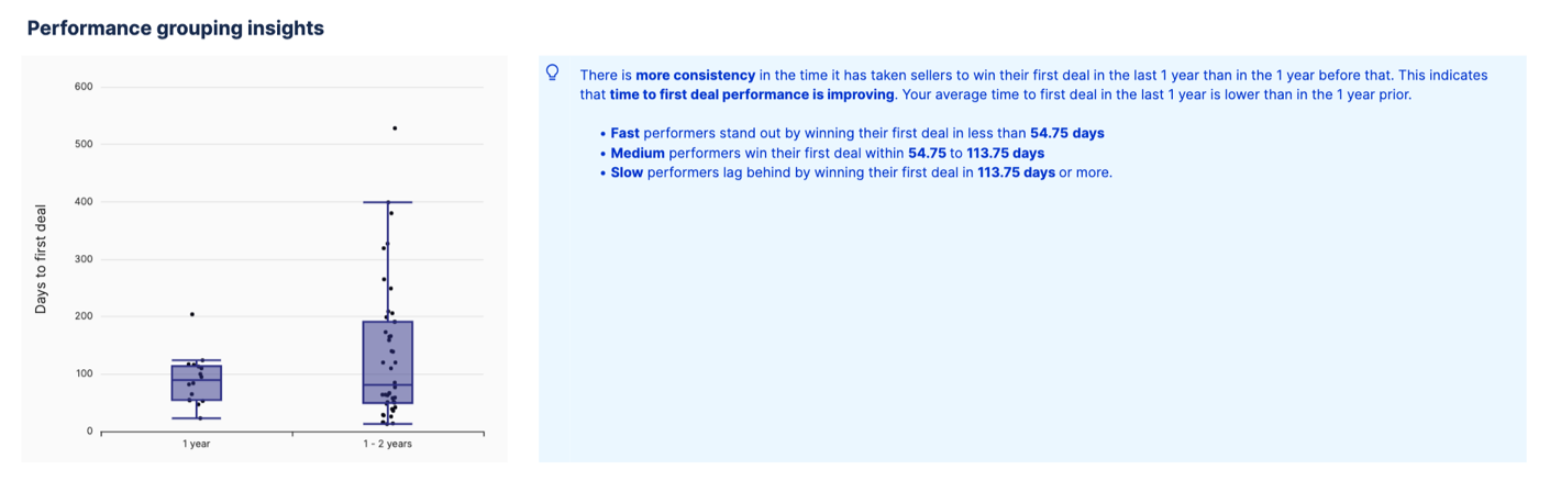 performance_grouping_insights.png