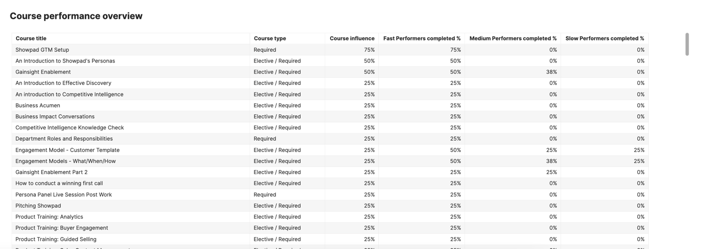 course_perf_overview.png