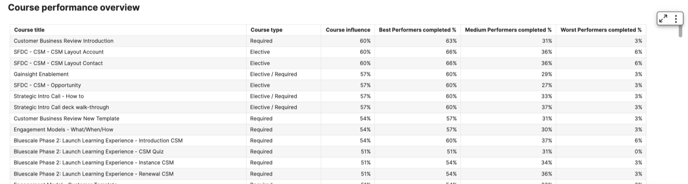 course_performance_overview.png