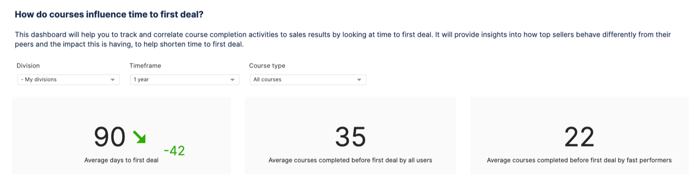 time_to_first_deal.png
