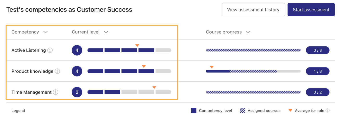 User Competencies.png