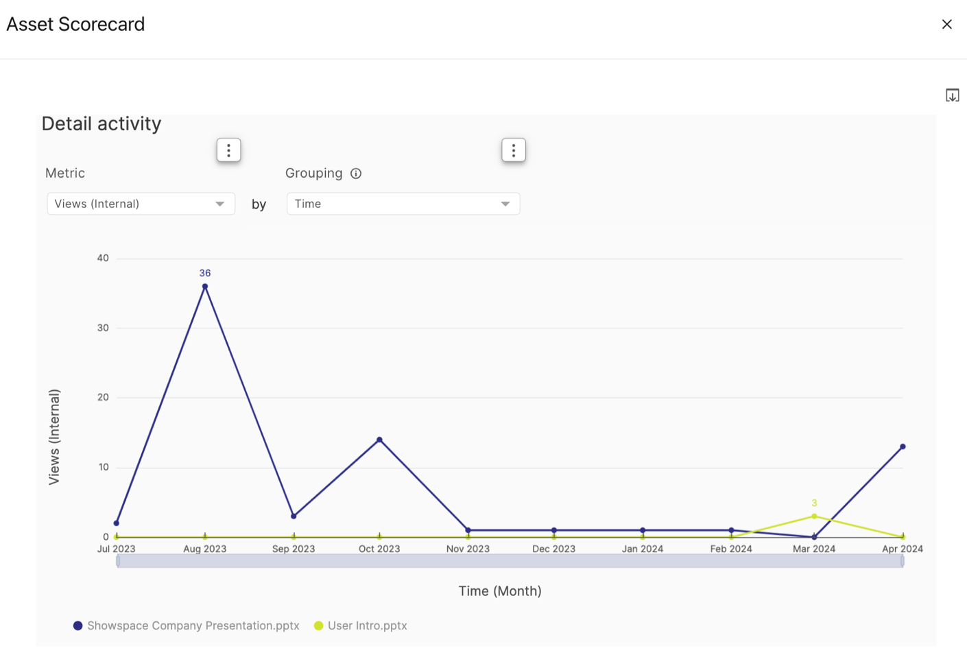 line_graph_scorecard.png