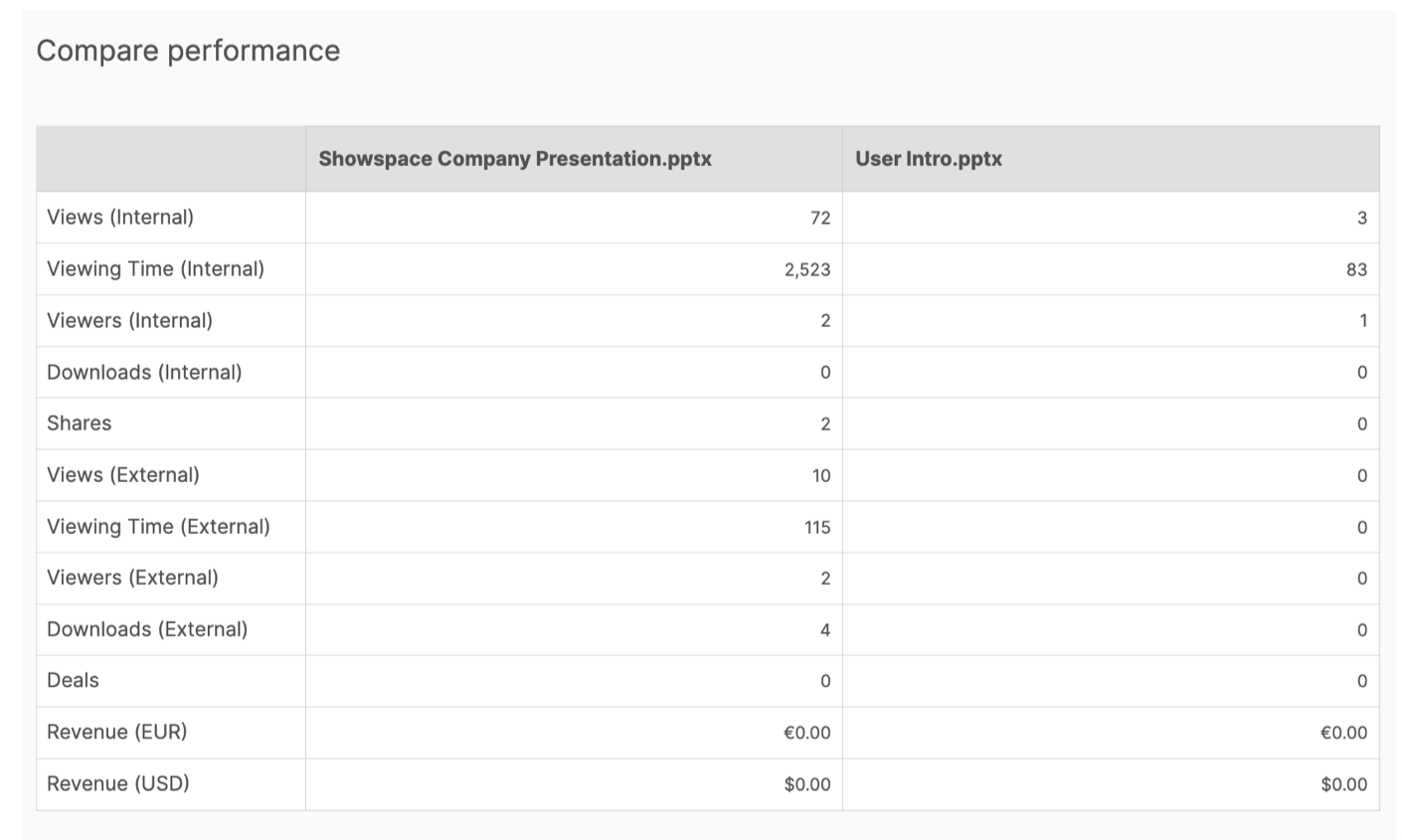 view_time_compare_table.png