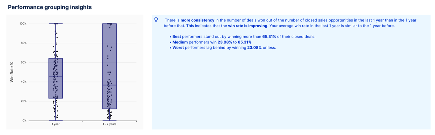 performance_grouping_insights_2.png