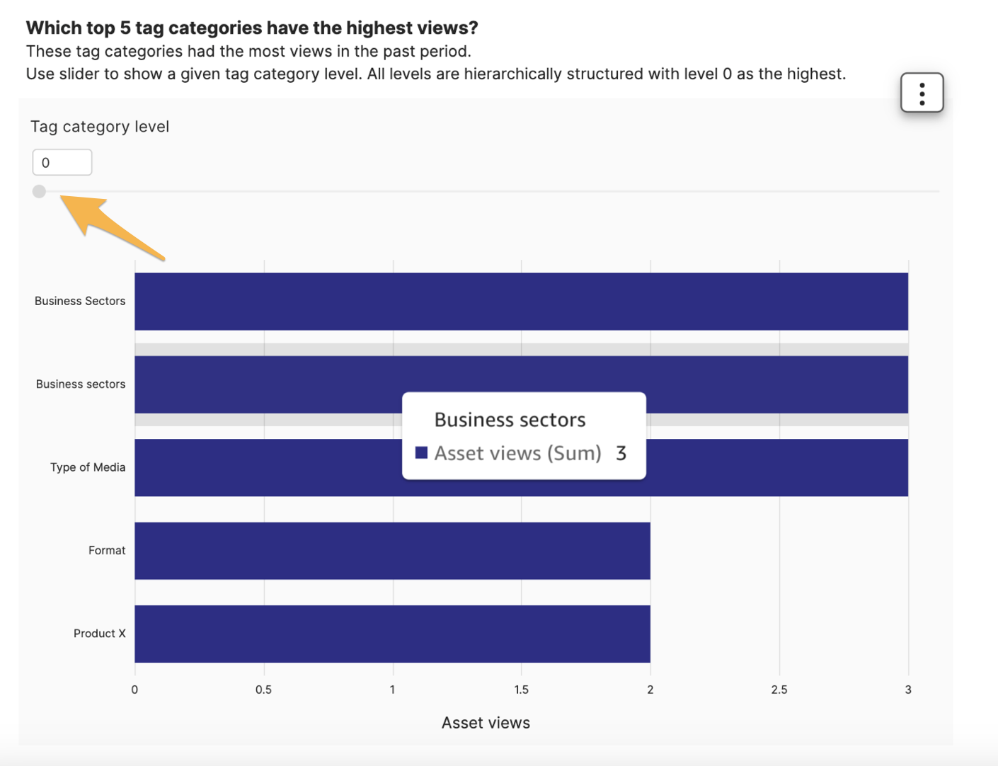 top_five_tag_categories.png