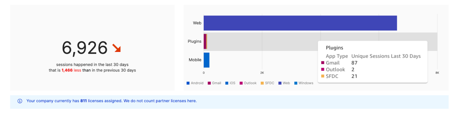 AccessingShowpad_trends.png