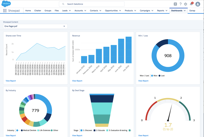 Content_ROI_-_Dashboard_with_Generic_Stats.png