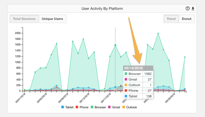 user_activity_by_platform.png