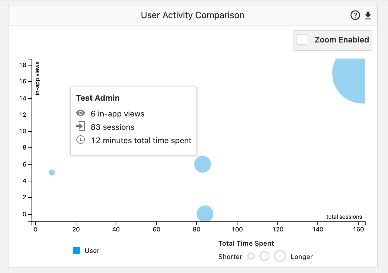 user_activity_comparison.png