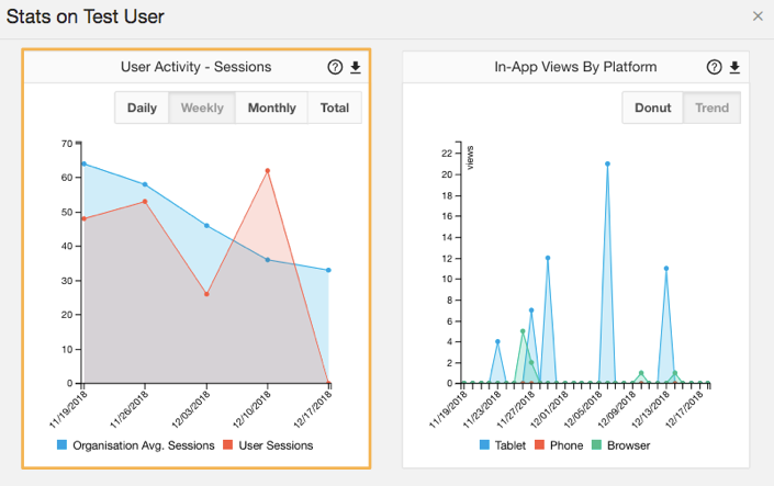 stats_test_user_charts.png