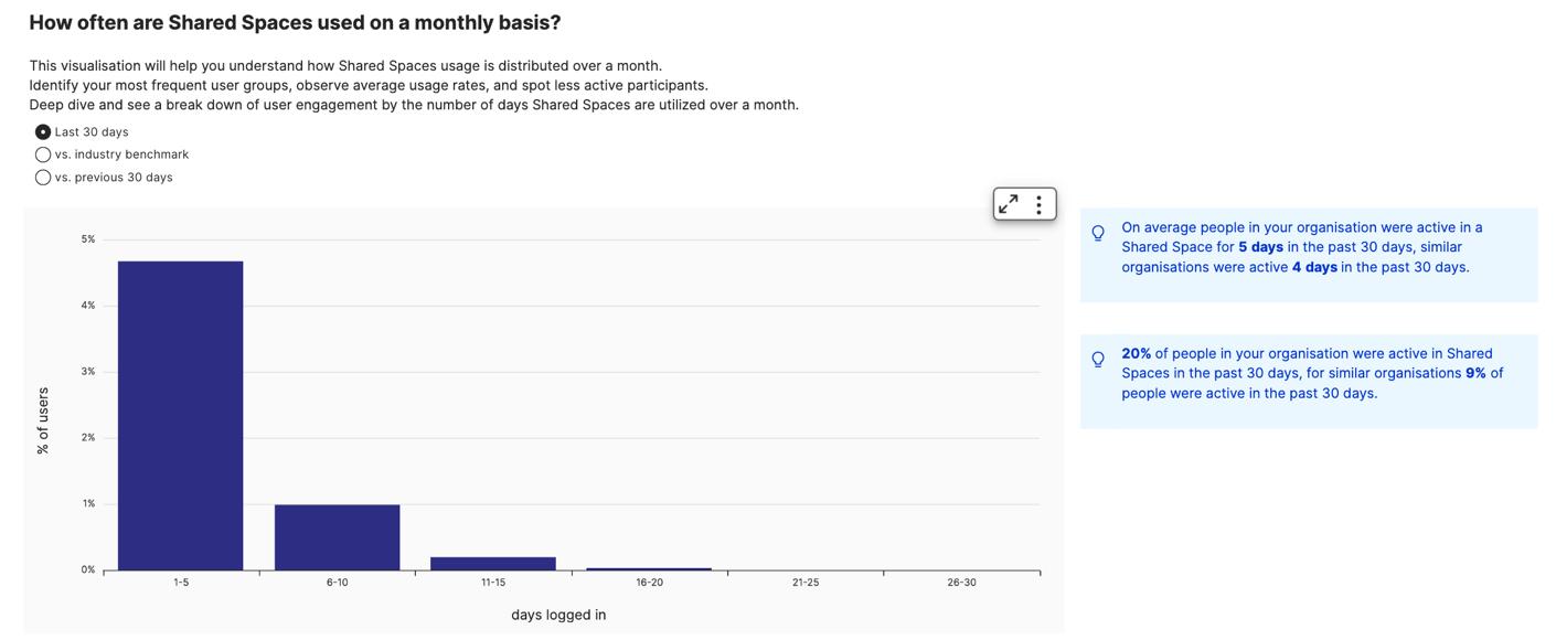 how_often_are_shared_spaces_used.png