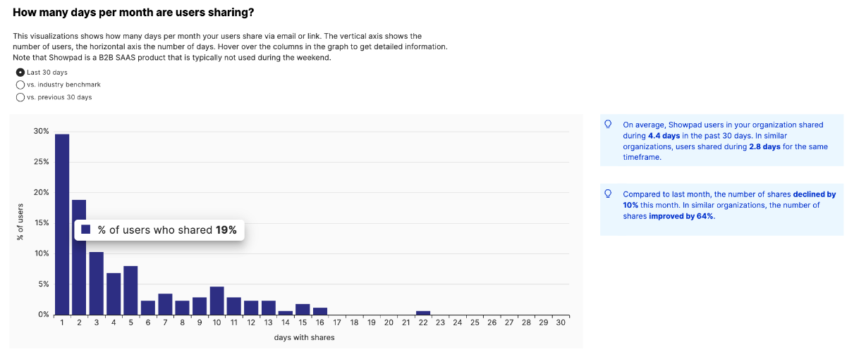 SharingFrequency_-_graph.png
