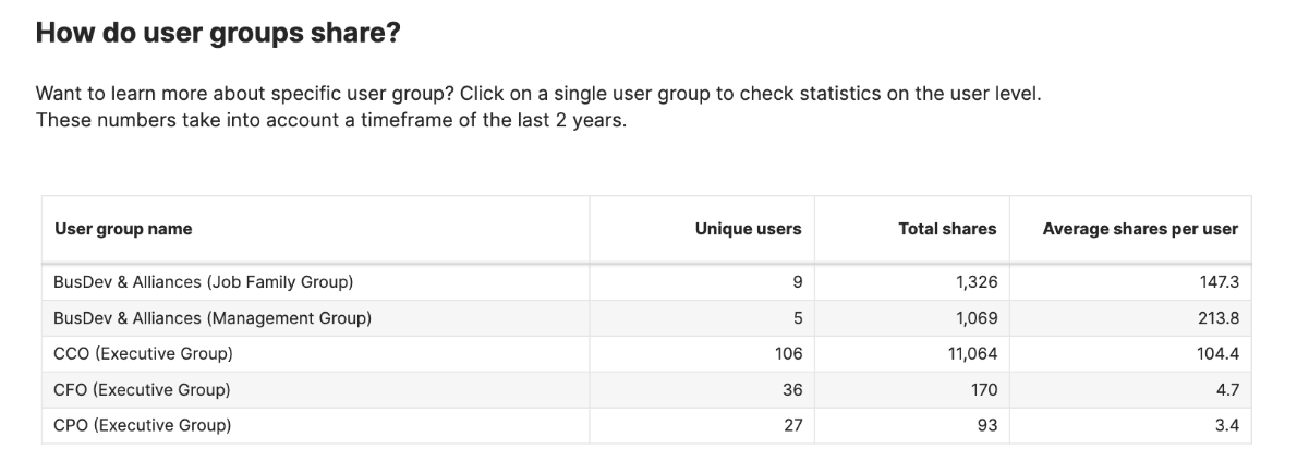 SharingFrequency_-_tableGroups.png