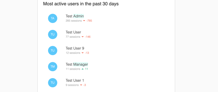 most_active_users.png