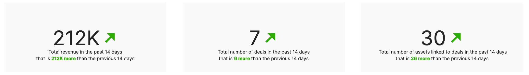 RevenueInfluence_trends.png