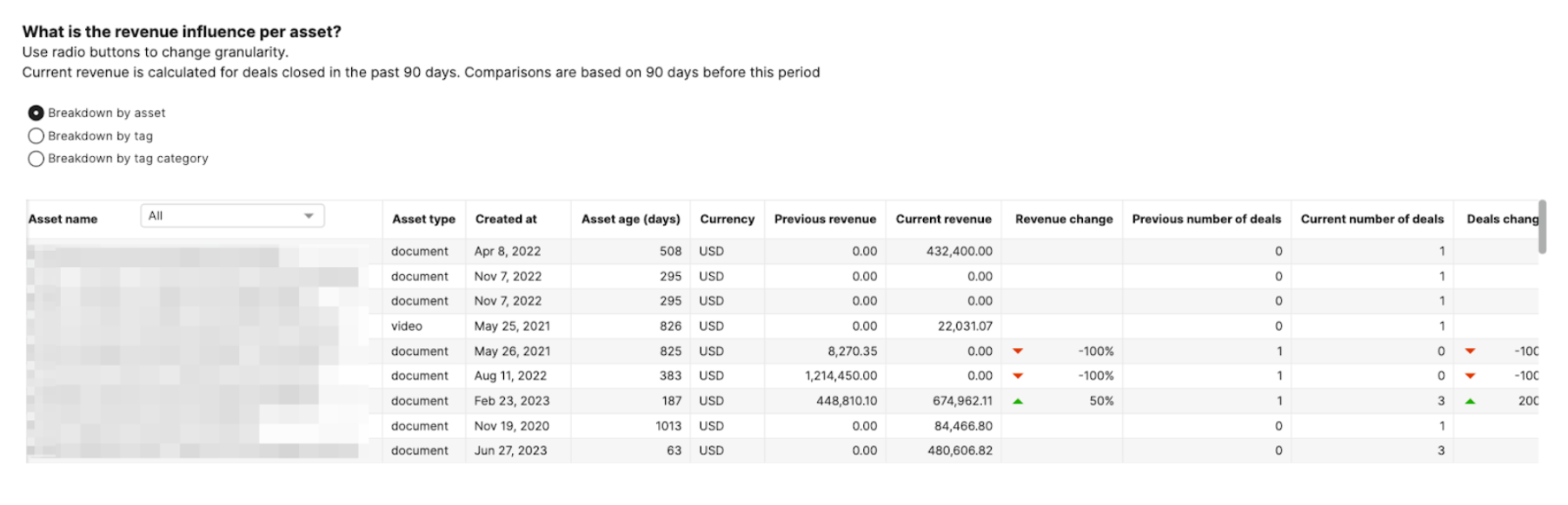 RevenueInfluence_table.png