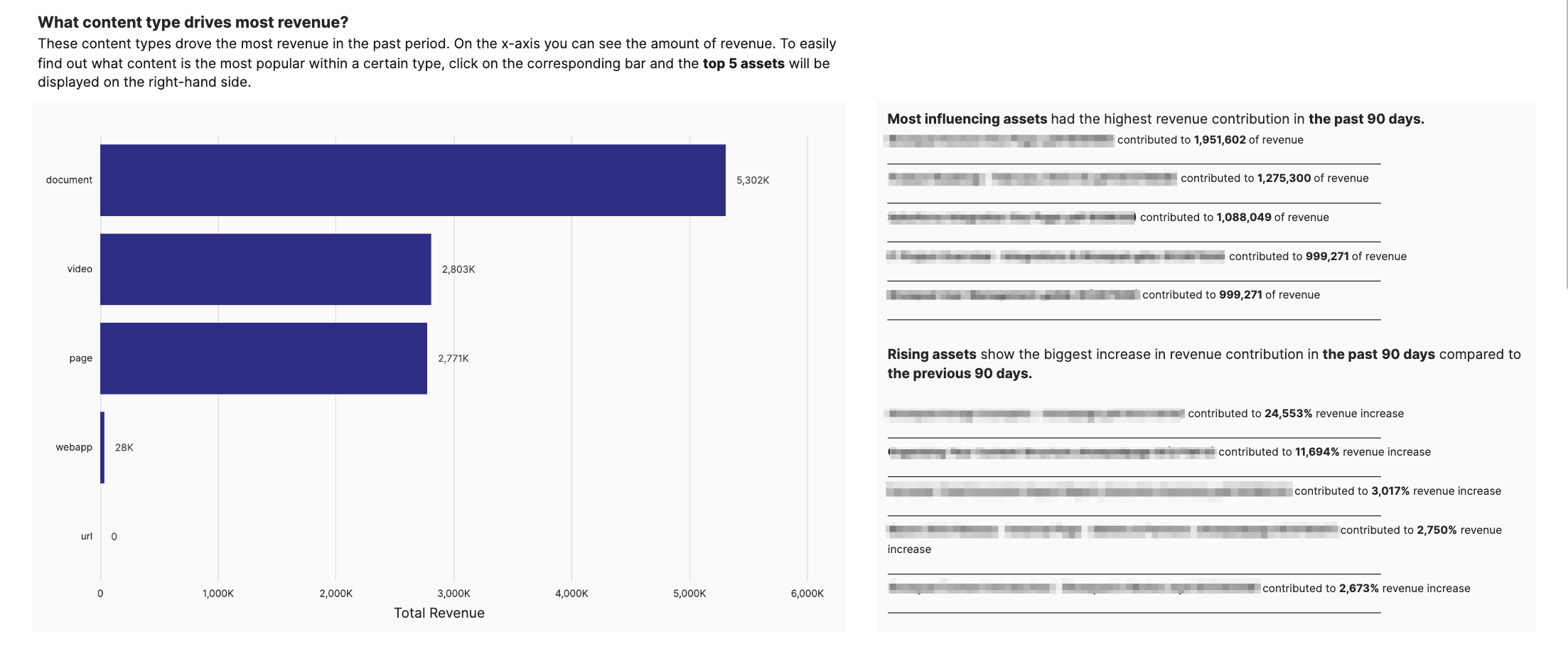 RevenueInfluence_graph.png