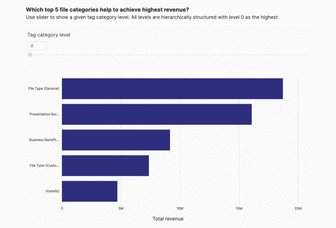 RevenueInfluence_tagCategory.gif