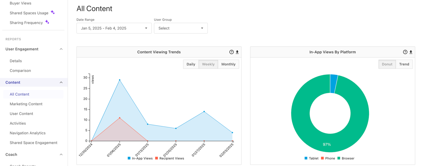 Content_Viewing_Trends_and_In_App_Views_By_Platform.png