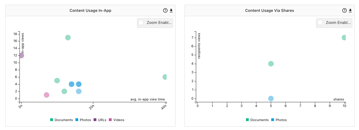 Content_Usage_In_App_and_Content_Usage_Via_Shares.png
