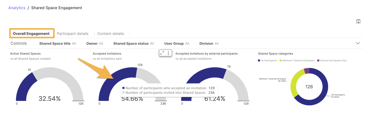 overall_engagement_tab_aa.png