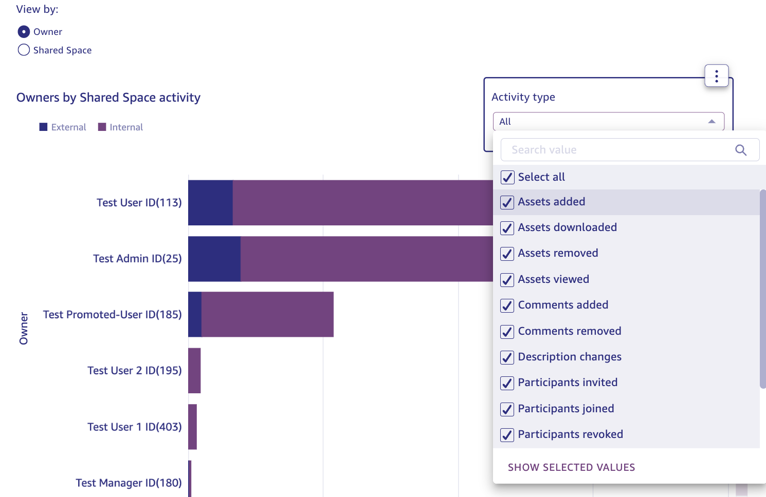 Shared_Spaces_Engagement_Reports_10_-_Activity_type.png