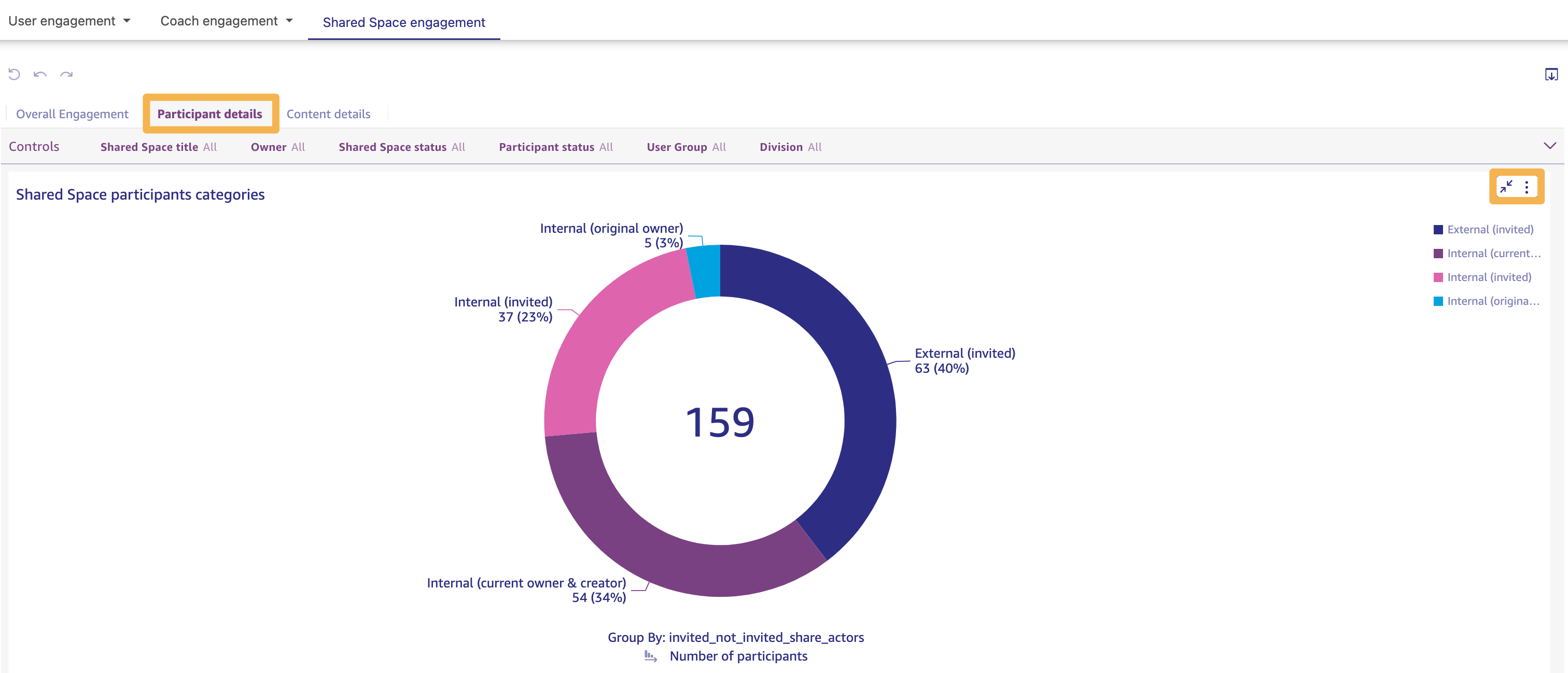 Shared_Spaces_Engagement_Reports_11_-_Participant_details.png