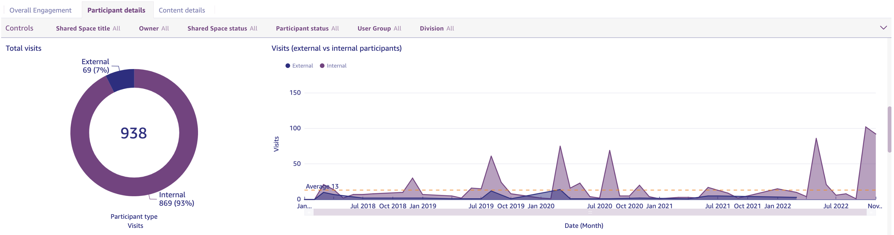 Shared_Spaces_Engagement_Reports_15_-_Visits.png