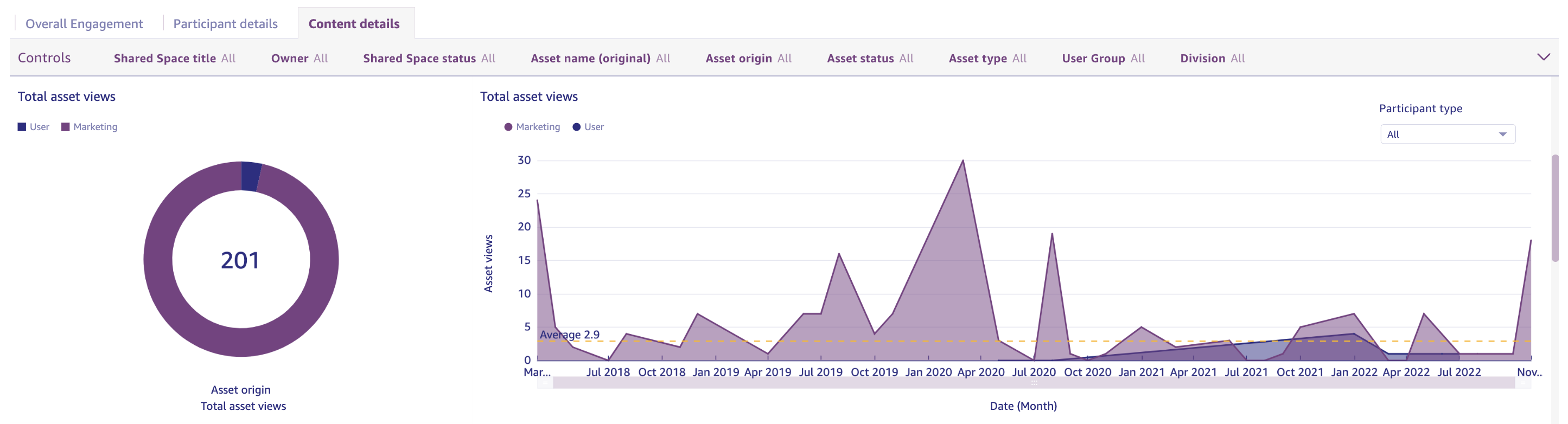 Shared_Spaces_Engagement_Reports_21_-_Total_Assets_Views.png