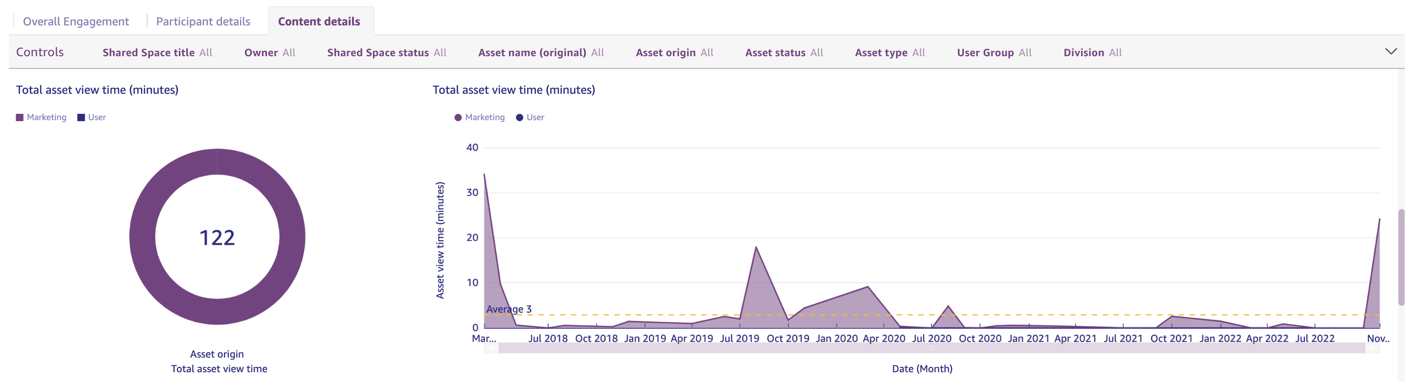 Shared_Spaces_Engagement_Reports_22_-_Total_Asset_View_Time.png