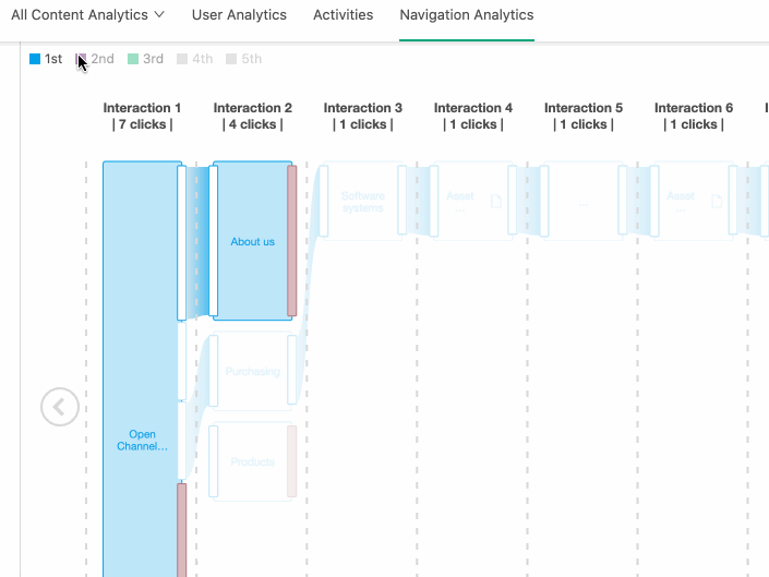 nav_analytics_video_2_.gif