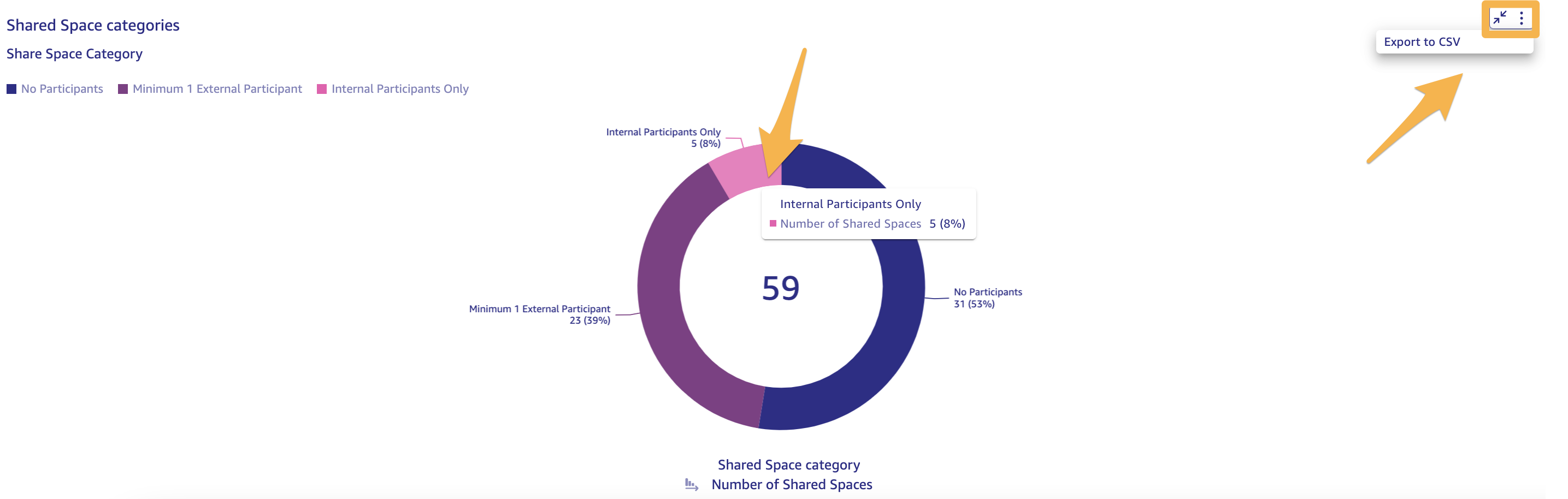 Shared_Spaces_Engagement_Reports_4_-_Dynamic_Filter.png
