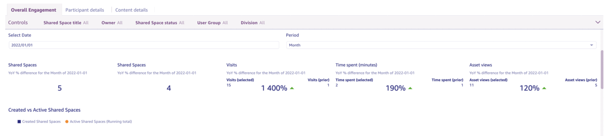 Shared_Spaces_Engagement_Reports_5_-_KPI.gif