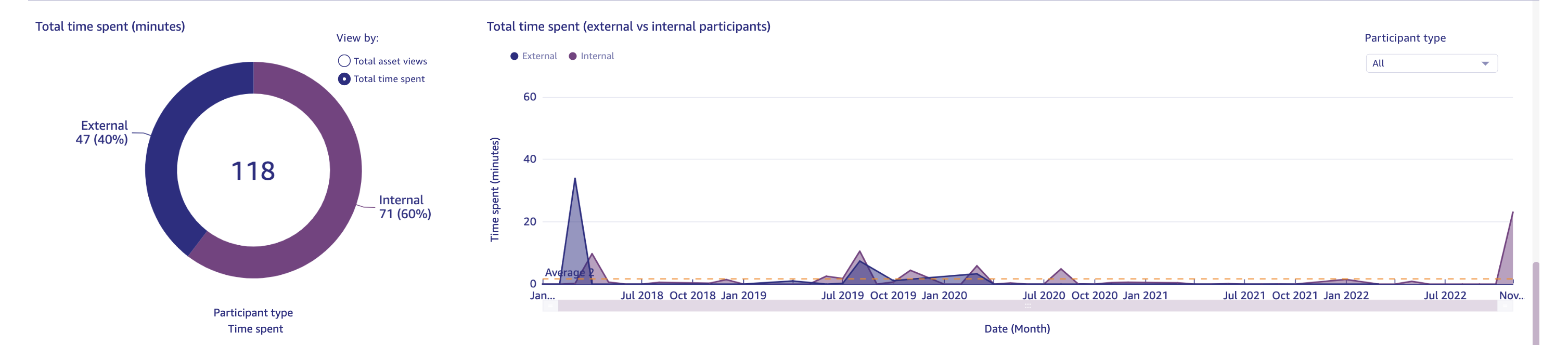 Shared_Spaces_Engagement_Reports_8_-_Total_Time.png