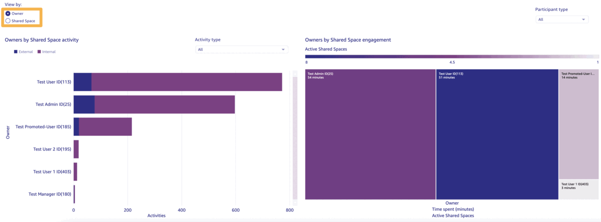 Shared_Spaces_Engagement_Reports_9_-_Owner.gif