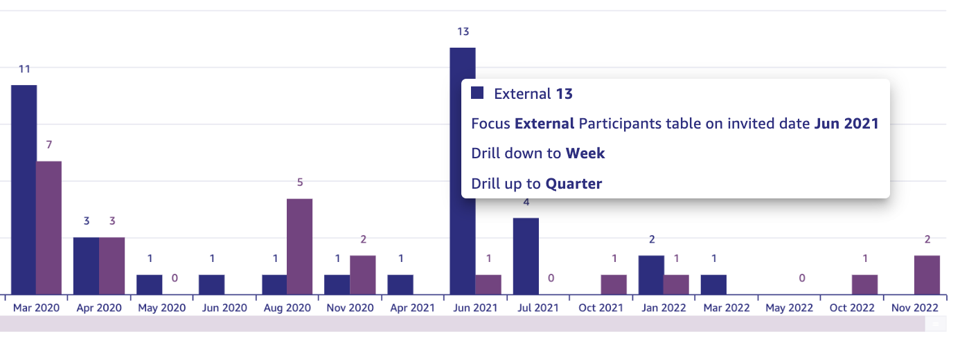 Shared_Spaces_Engagement_Reports_14_-_Drill_up_and_down.png