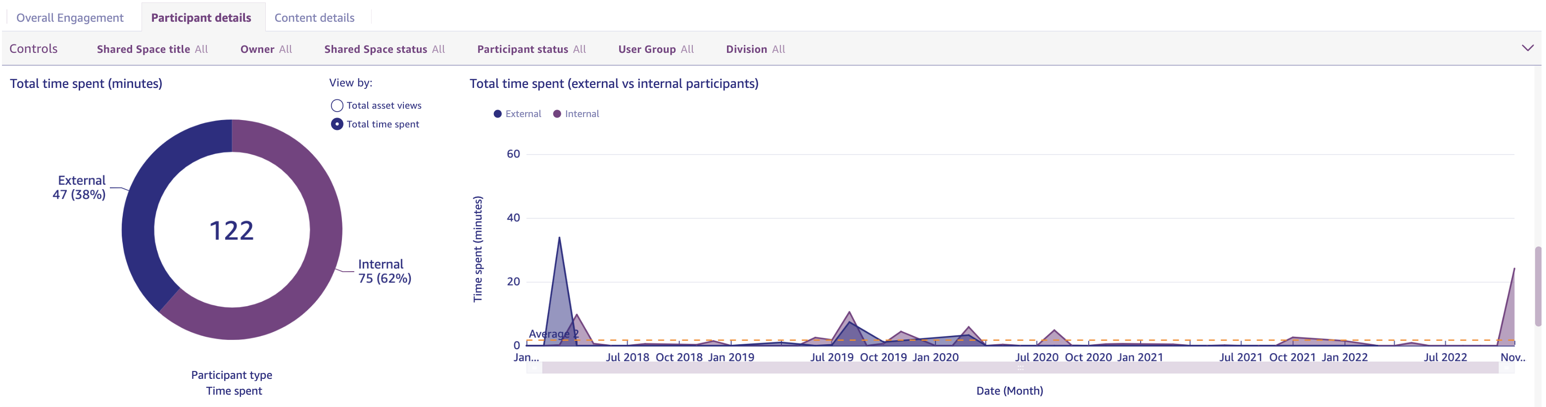 Shared_Spaces_Engagement_Reports_16_-_Time.png