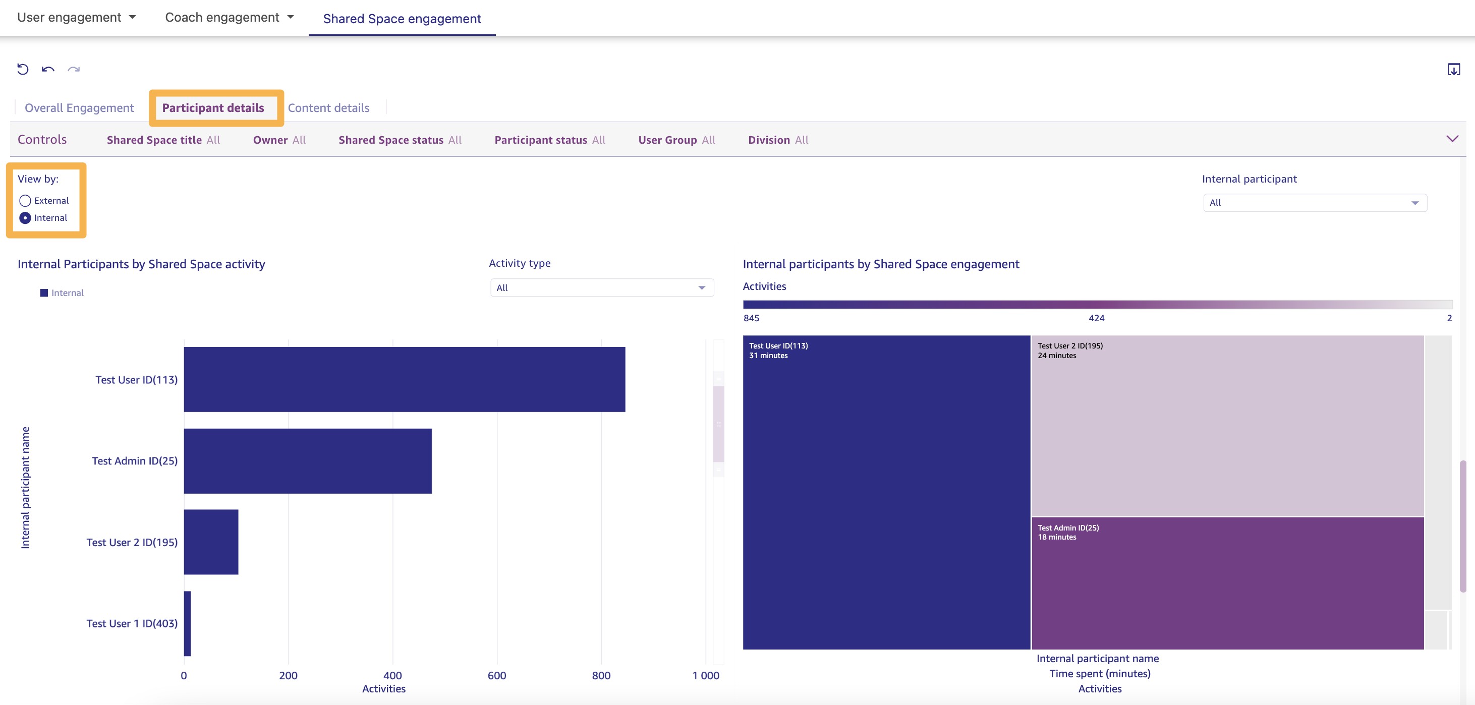 Shared_Spaces_Engagement_Reports_17_-_Participants_by_Activity.png