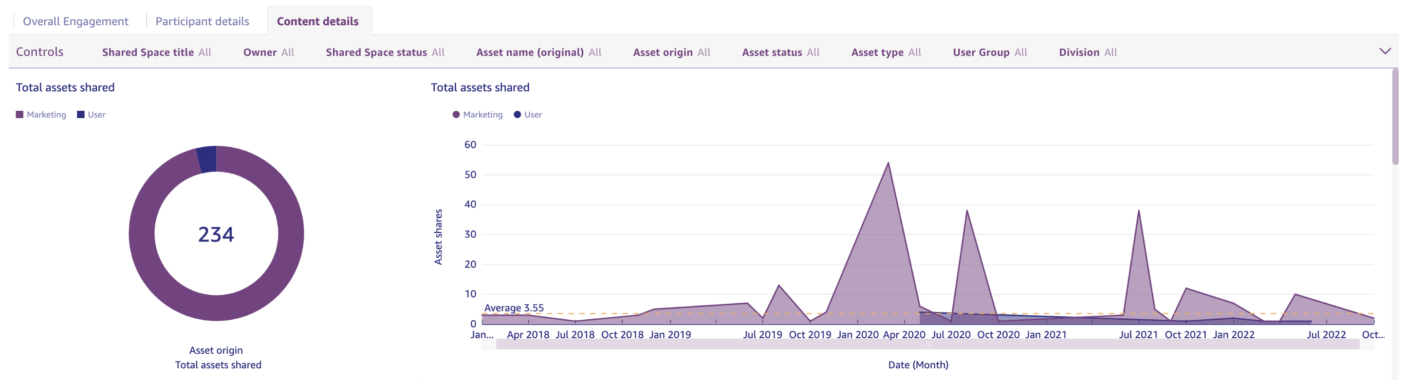 Shared_Spaces_Engagement_Reports_20_-_Total_Assets_Shared.png