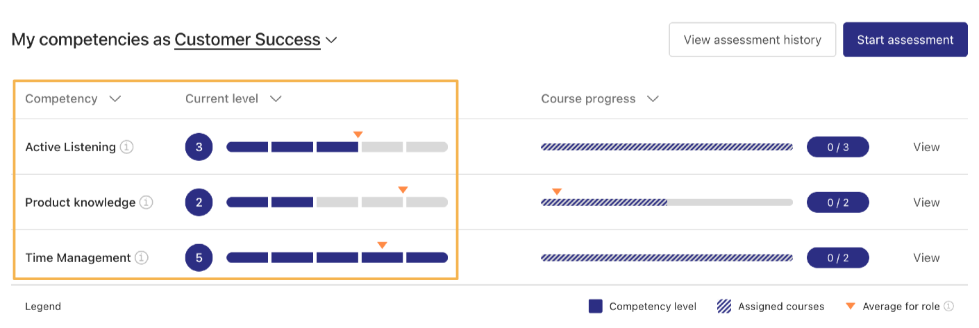 My Competencies.png