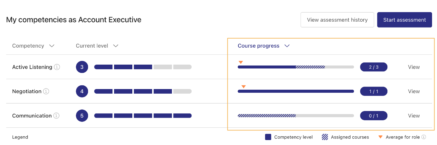WA_my_competencies.png
