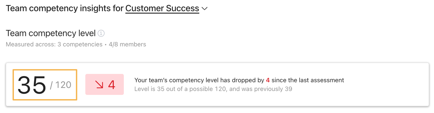 WA-WDA_current_level.png