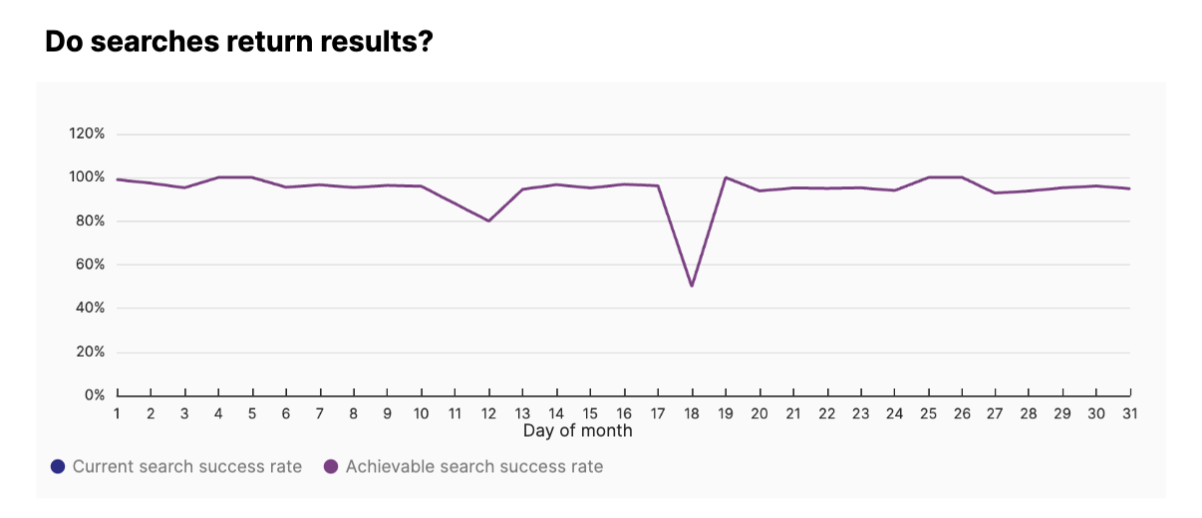 successRate.png