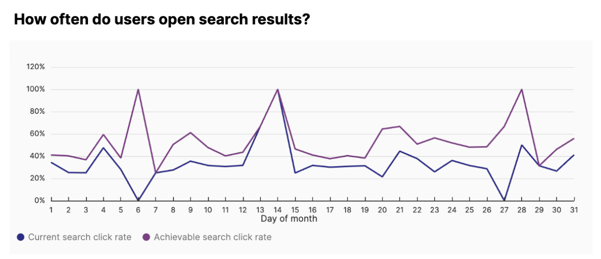 clickRate.png