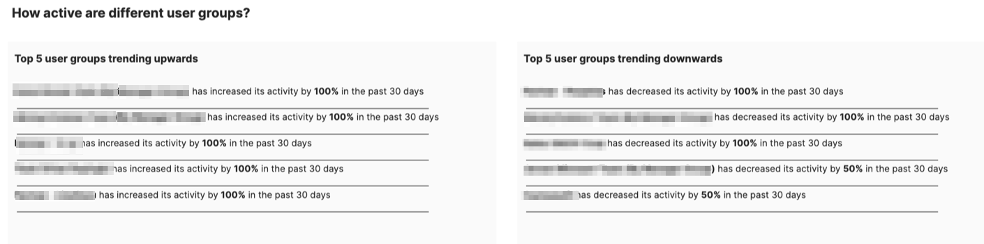 user_groups_activity__1_.png